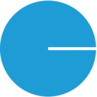 CNP