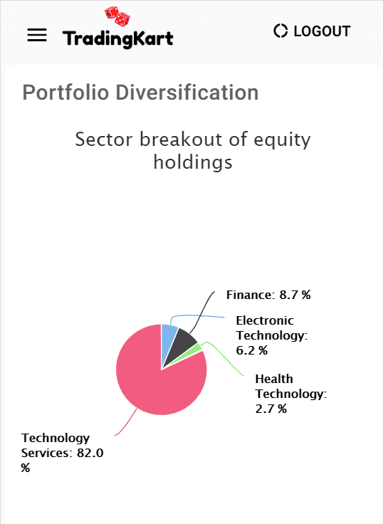 portfolio diversification