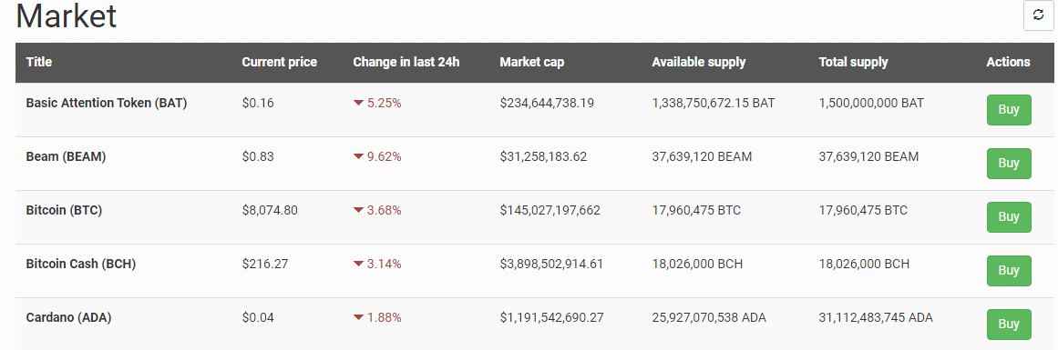 cryptocurrency market