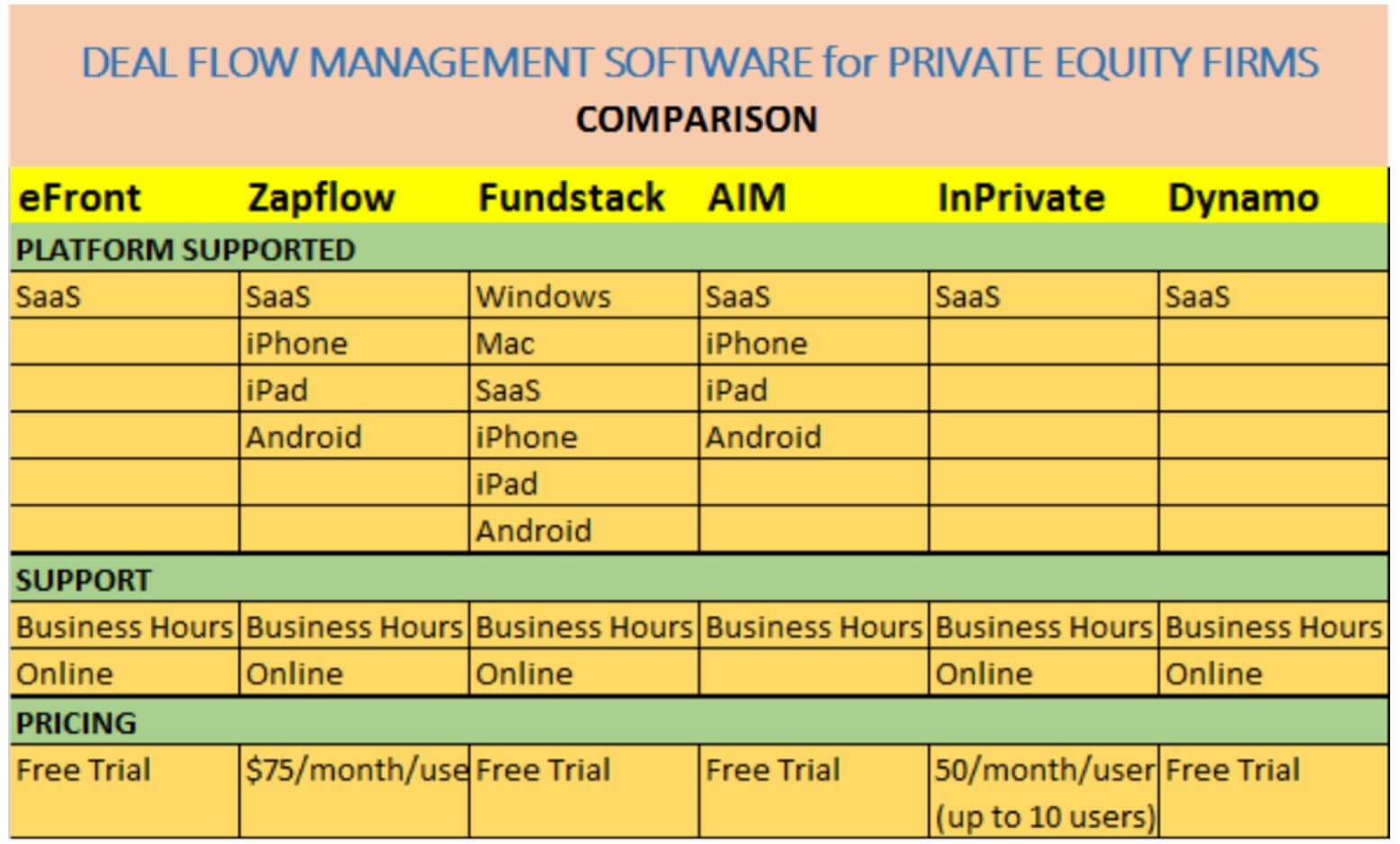 deal flow software comparision