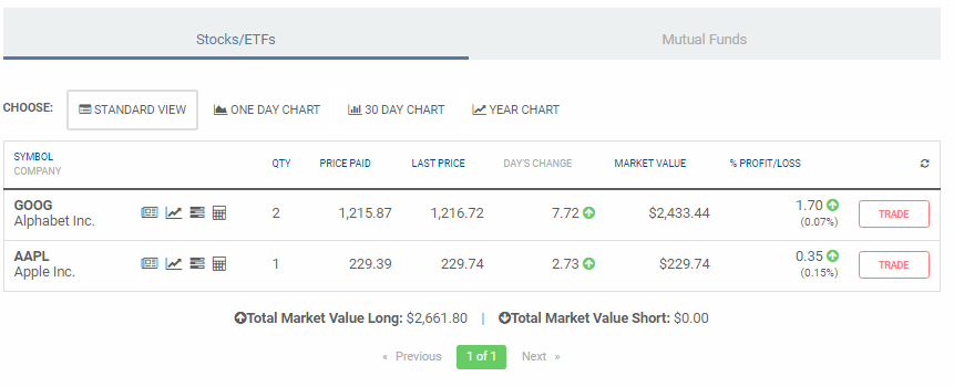 portfolio management