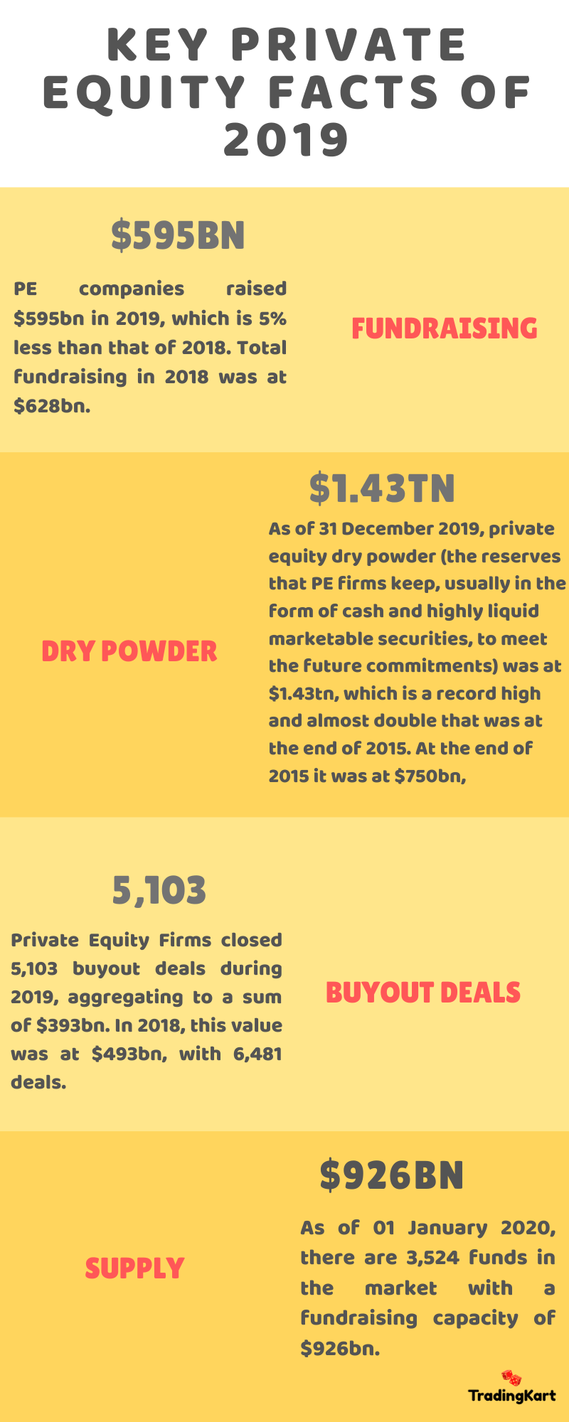 private equity firms key facts