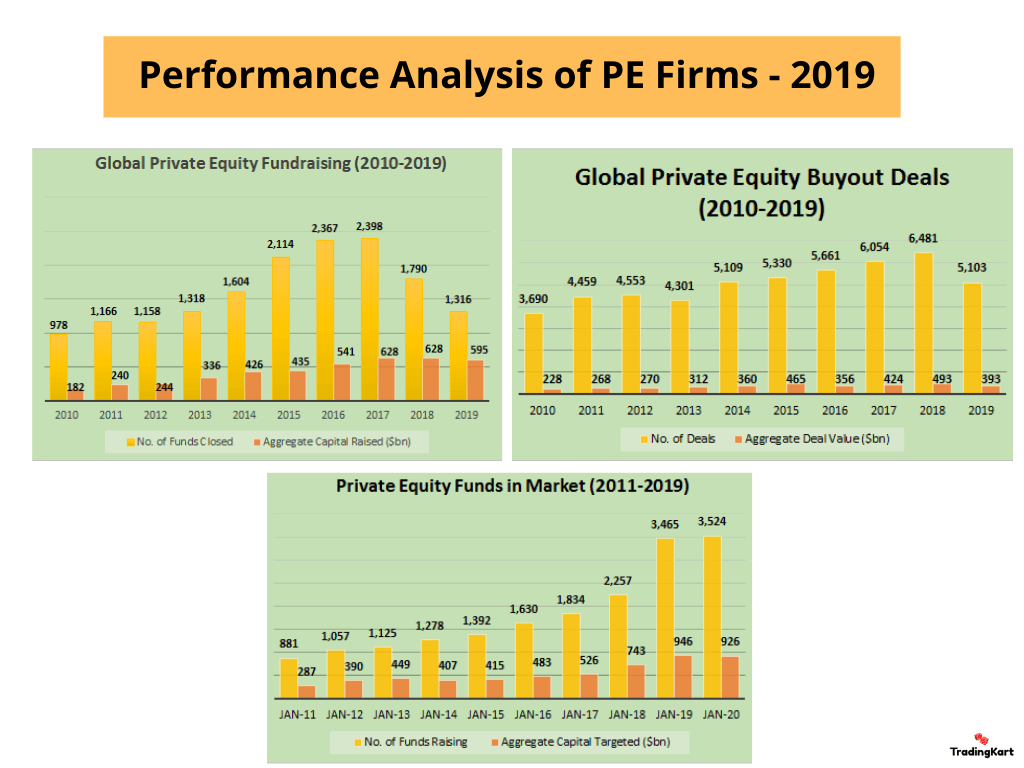 The Top 30 Private Equity Firms in the World – Working Capital Review