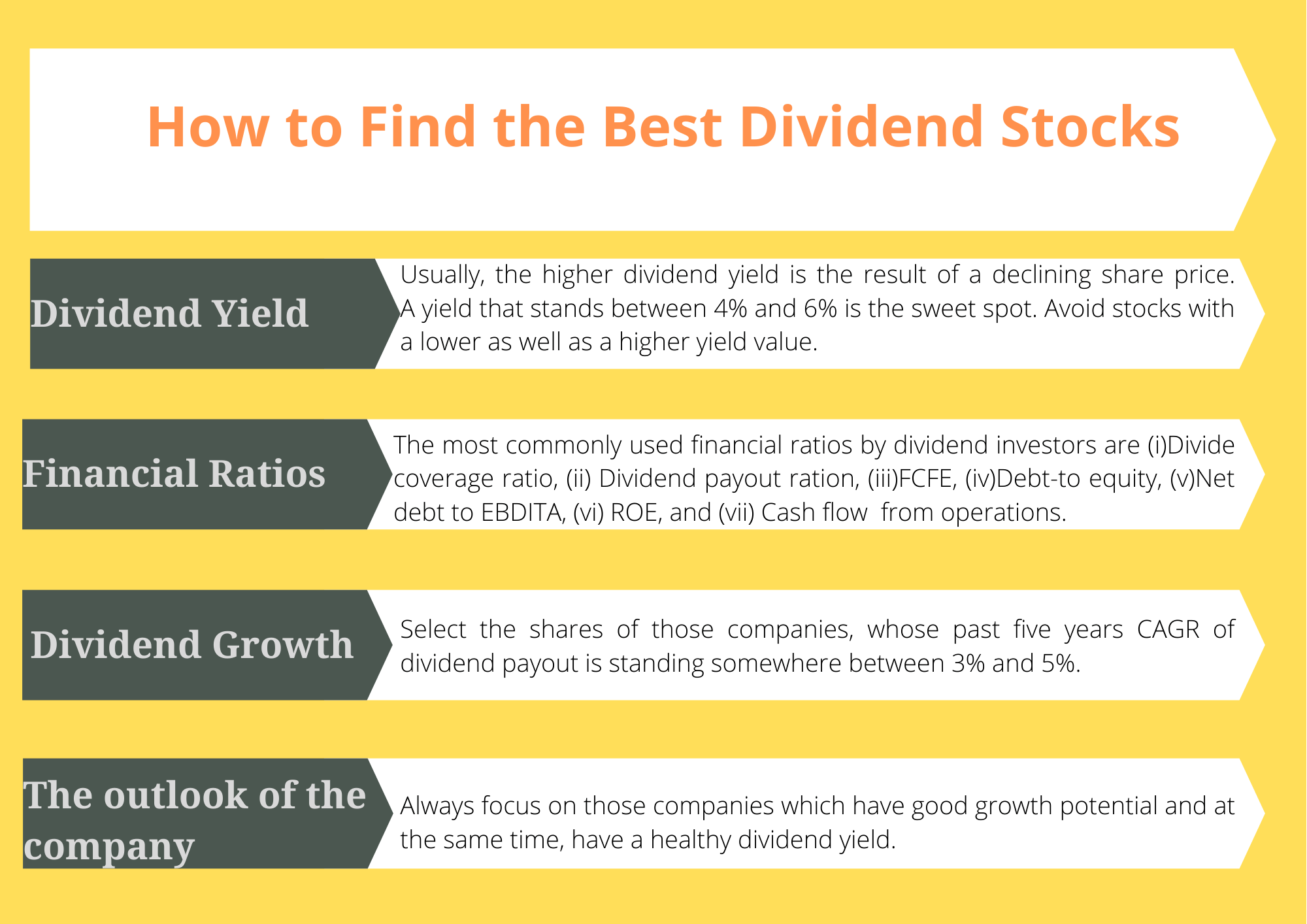 steps for finding best dividend stock