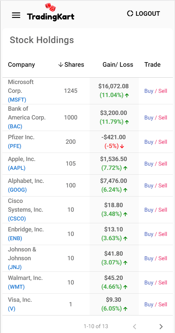 stock holdings analysis