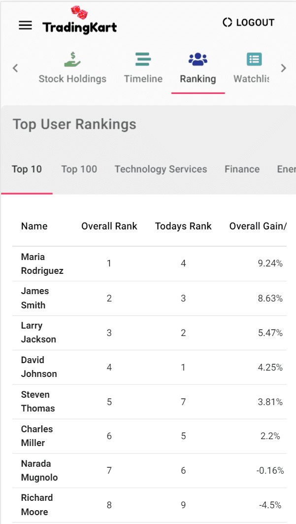 stock market game user ranking