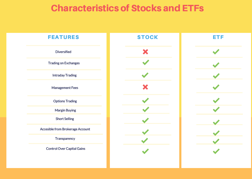stocks vs etf comparison
