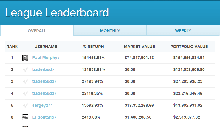 ranking page